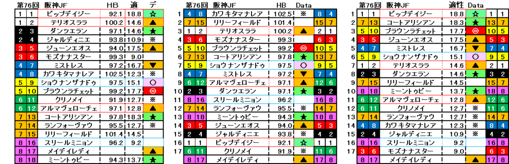 2024　阪神ＪＦ　自動データ印　結果